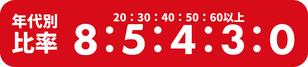 年代別比率（20：30：40：50：60以上　3：4：4：3：2）