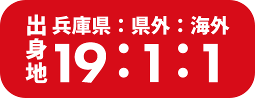 出身地（兵庫県：県外：海外）13：2：1